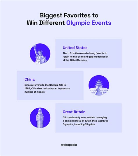 Olympics Betting 2024: Top UK Sites, Odds, and Tips.